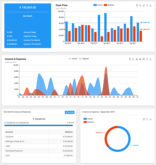 G-Billing Real Time Dashboard